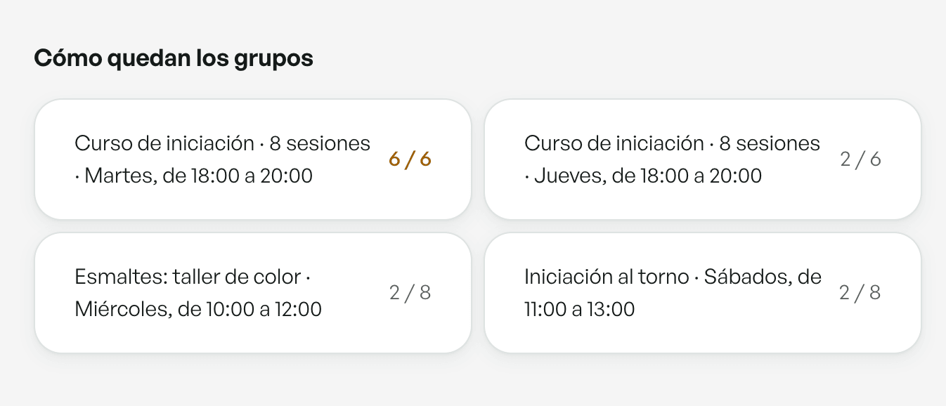 The four groups in a pre-enrolment round in the Aforo dashboard, each with its places taken: the Tuesday one full, six out of six, and the other three with room. The dashboard is in Spanish.